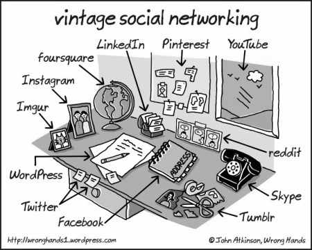 vintage-social-networking-Wrong-Hands-Wordpress