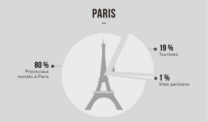 villes-francaises-dechiffrees-paris-Merci-Alfred