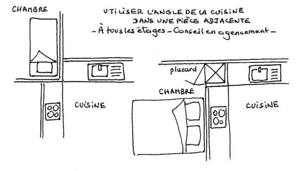 Atouslesetages_conseil_agencement_cuisine_angle