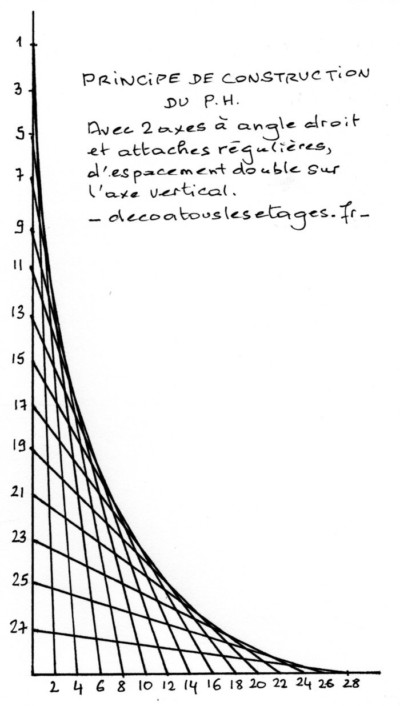 decoatouslesetages_PH_angle-droit_1-2