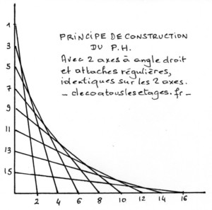 decoatouslesetages_PH_regulier_1-1